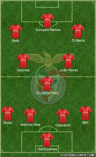 Sport Lisboa e Benfica - SAD football formation