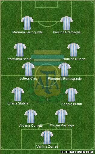 Argentina Formation 2023