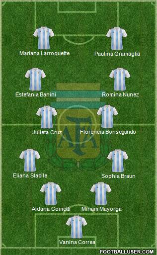 Argentina Formation 2023