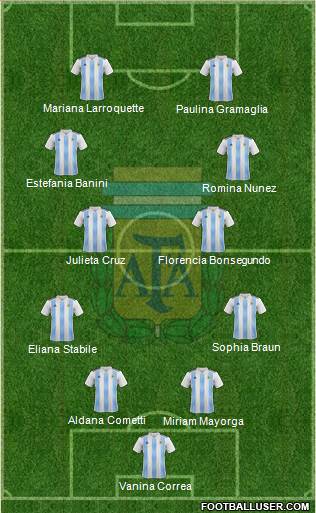 Argentina Formation 2023