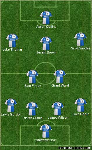 Bristol Rovers Formation 2023