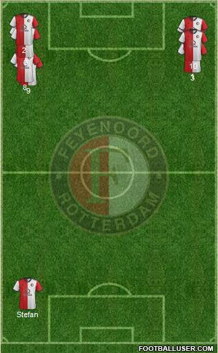 Feyenoord 4-1-2-3 football formation