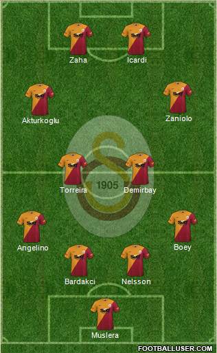 Galatasaray SK football formation