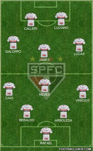 São Paulo FC Formation 2023