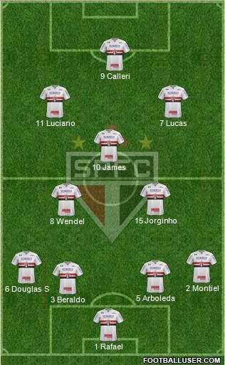 São Paulo FC 4-3-3 football formation