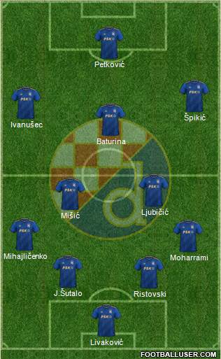 NK Dinamo Formation 2023