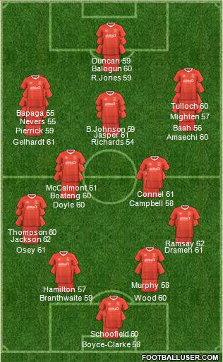 Luton Town Formation 2023