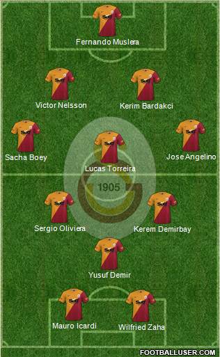 Galatasaray SK Formation 2023