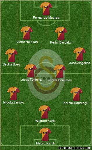 Galatasaray SK football formation