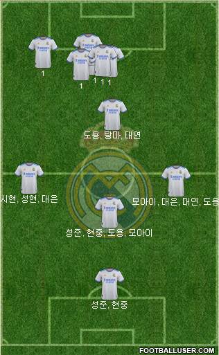 Real Madrid C.F. Formation 2023