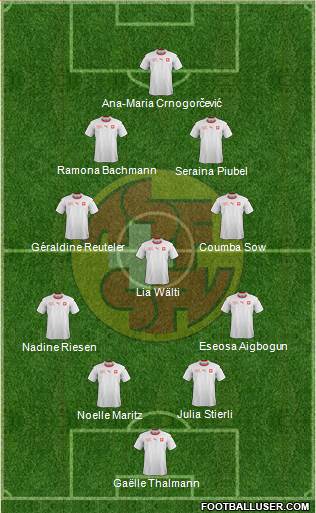 Switzerland football formation