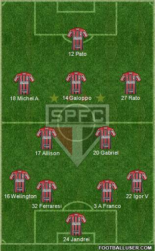 São Paulo FC 4-2-3-1 football formation