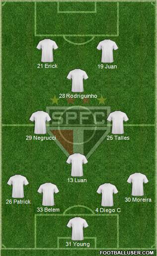 São Paulo FC Formation 2023