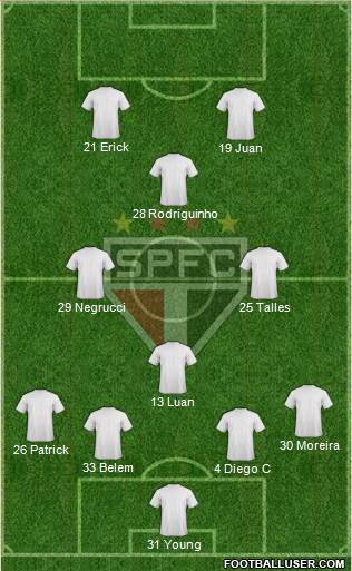 São Paulo FC 4-4-2 football formation