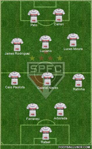 São Paulo FC Formation 2023