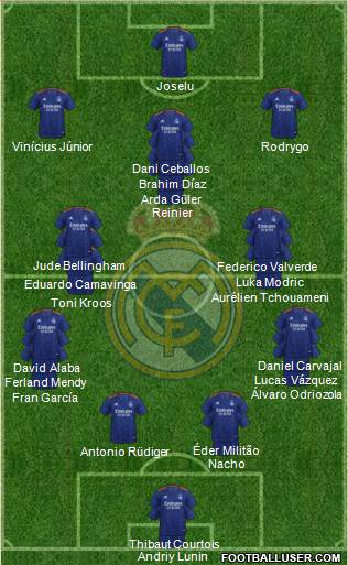 Real Madrid C.F. Formation 2023