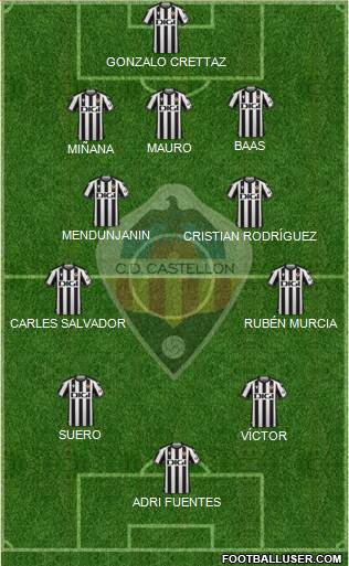 C.D. Castellón S.A.D. Formation 2023