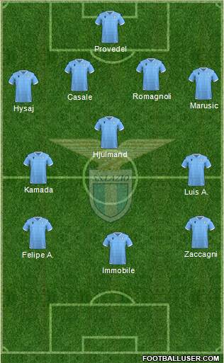 S.S. Lazio 4-3-3 football formation