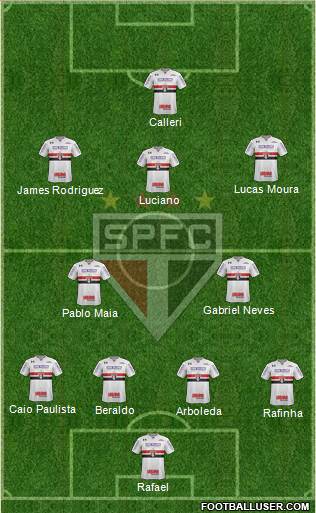 São Paulo FC Formation 2023