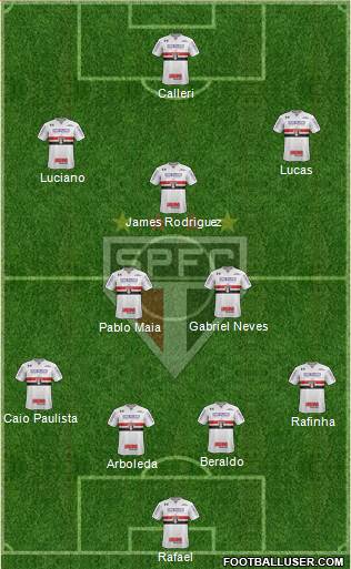 São Paulo FC Formation 2023