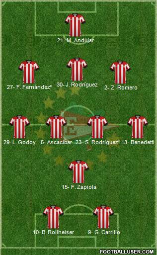 Estudiantes de La Plata Formation 2023