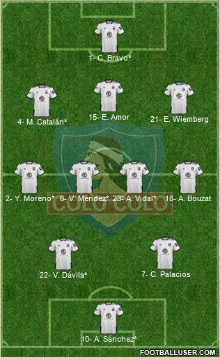 CSD Colo Colo football formation