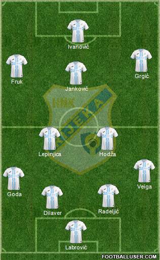 HNK Rijeka Formation 2023