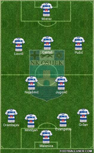 NK Osijek Formation 2023
