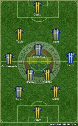 Fenerbahçe SK Formation 2023