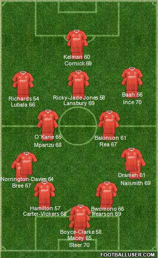 Luton Town Formation 2023