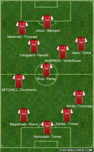 Arsenal 4-3-3 football formation