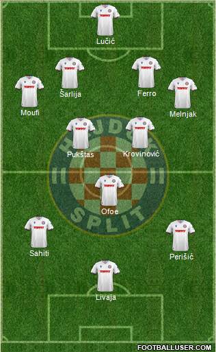 HNK Hajduk Formation 2023