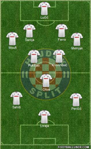 HNK Hajduk 4-3-3 football formation