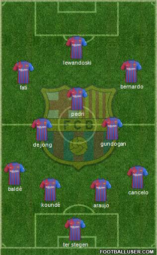 F.C. Barcelona Formation 2023