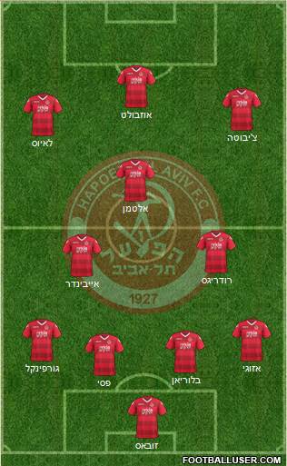 Hapoel Tel-Aviv football formation