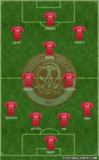 Hapoel Tel-Aviv football formation