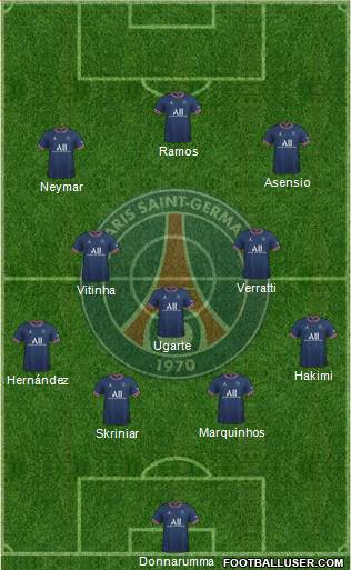 Paris Saint-Germain Formation 2023