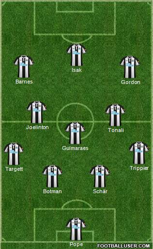 Newcastle United 4-3-3 football formation