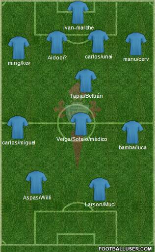 R.C. Celta S.A.D. 4-4-2 football formation