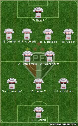 São Paulo FC Formation 2023