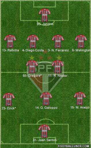 São Paulo FC Formation 2023