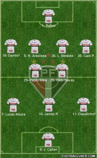 São Paulo FC Formation 2023