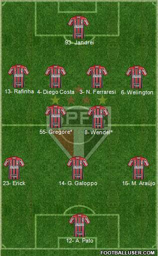 São Paulo FC Formation 2023
