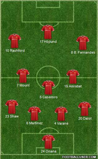 Manchester United Formation 2023