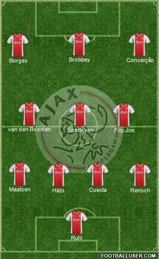 AFC Ajax football formation