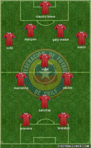 Chile Formation 2023
