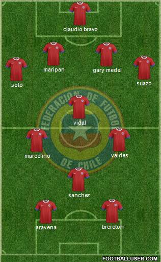 Chile football formation