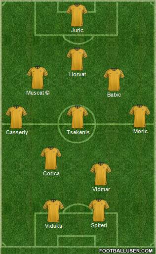 Australia Formation 2023