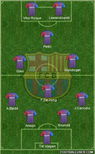 F.C. Barcelona Formation 2023
