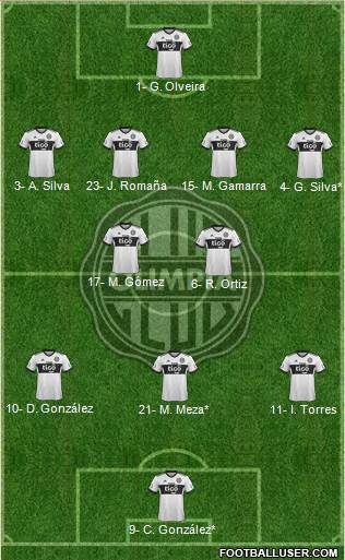 C Olimpia Formation 2023